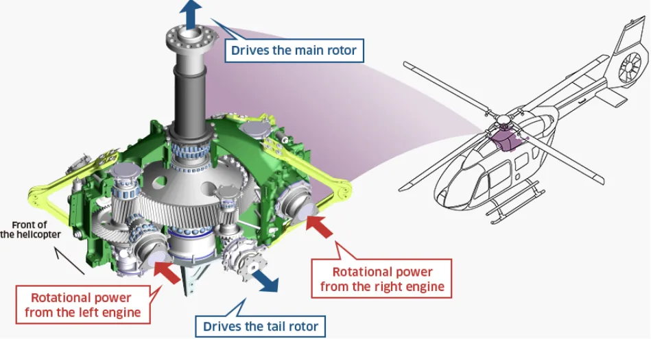 Precision Under Fire:How Gear Tools Power the Defense Industry