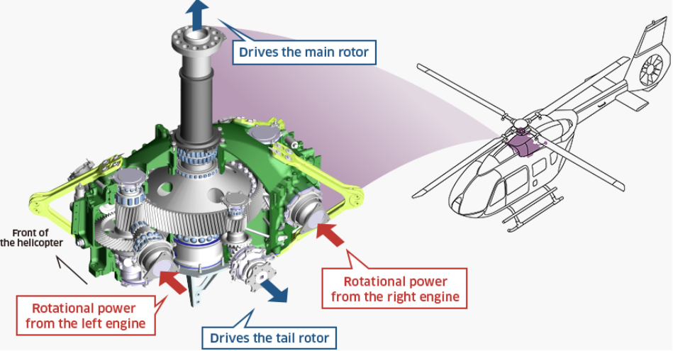 Military helicopter transmission gearbox requiring high-precision gear cutting tools