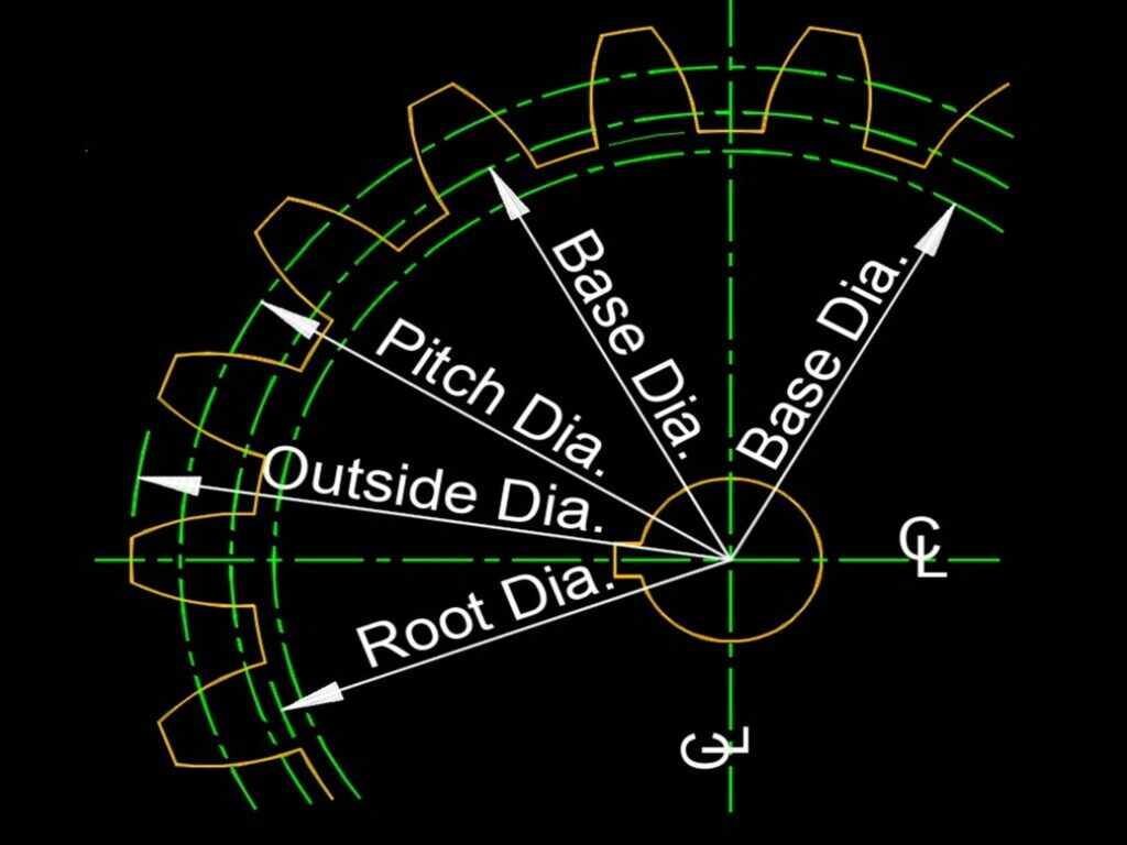 Core Knowledge of Gear Geometry Terminology and Basic Parameters for Involute Gears