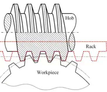 Illustration of flank wear, crater wear, and chipping patterns on a carbide gear hob cutting edge